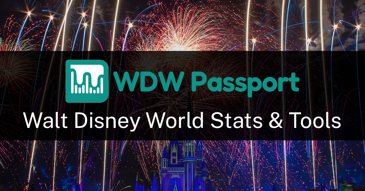 Walt Disney World Wait Times, Dining Alerts, & Crowds - WDW Passport